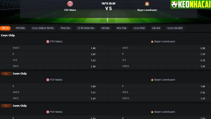 Bảng tỷ lệ kèo Mainz 05 vs Leverkusen 